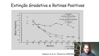 Distúrbios do sono na criança [upl. by Merle]