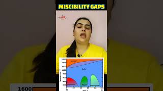 GYAN KE SHOTS by AES  Miscibility Gaps PLAGIOCLASE FELDSPARS  Igneous Petrology  Geology [upl. by Ahsito]