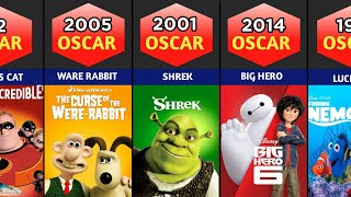 All Oscar Animated Movies List [upl. by Paterson]