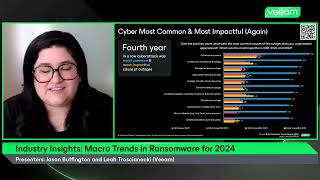 Macro Trends in Ransomware for 2024 [upl. by Nylear]