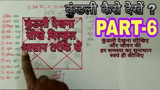 Kundali kaise dekhe PART6 लग्न कुंडली के योगकारक ग्रह मारक ग्रह और इष्ट देव jyotish vigyan [upl. by Annahsad364]