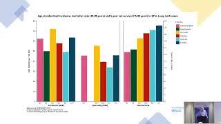 SNOMED CT Clinical Web Series April 2023 [upl. by Niawtna]