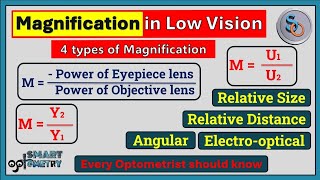 4 Types of Magnification Relative Size Relative Distance Angular amp Projection Magnification [upl. by Bueschel]