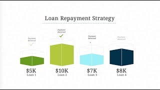 Student Loan Repayment Options [upl. by Highams750]