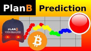 PlanB Bitcoin Analysis March 2024 [upl. by Oecam969]