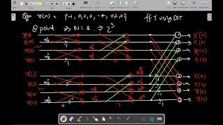 digital signal processing dsp lecture 8 [upl. by Grath727]