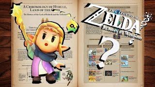 Where is Echoes of Wisdom in the Zelda TImeline [upl. by Aicilif]