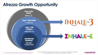 MannKind Corporation MNKD Q3 2024 Earnings Presentation [upl. by Giza]