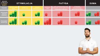 STOSUNEK STYMULACJI DO FATYGI A WYBÓR ĆWICZEŃ HIPERTROFIA [upl. by Ashmead826]