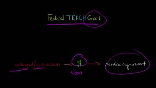 The Federal TEACH Grant [upl. by Llemmart]