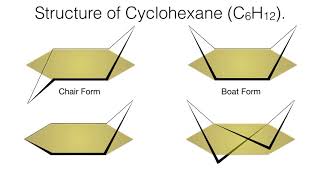 Conformational Analysis of Cyclohexane  Stereochemistry  Organic Chemistry [upl. by Alrats]