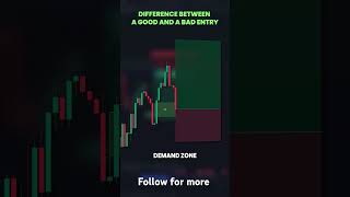 Difference between a good or bad entry in trading trading tradingstrategy tradingtips stoketwin [upl. by Noivert]