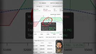 ऐसे Trade में Profit होता रहेगा🔥 ThetaGainers Trading ShortsVideo [upl. by Xenia900]