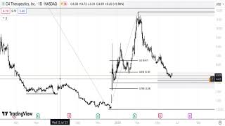 C4 Therapeutics Stock Technical Analysis 140624 [upl. by Nadual864]