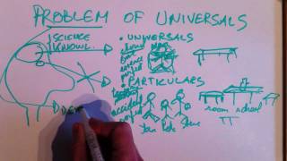 The problem of universals [upl. by Katlaps]