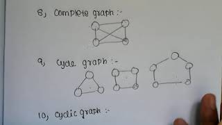 Types of graph explanation in Tamil [upl. by Furmark]