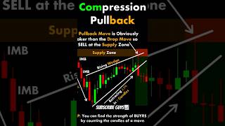 Trading chart Tips shorts trading crypto stockmarket technicalanalysis shortsfeed [upl. by Joerg]