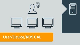 Windows Server User CAL Device CAL e RDS CAL con sottotitoli [upl. by Imoin]