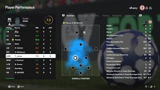 Vfl fa cup Accrington Stanley vs Sunderland stats [upl. by Neenaej]