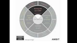 AMBIT in four minutes [upl. by Paymar]