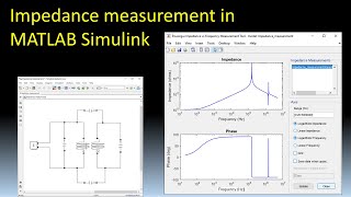 Impedance measurement in MATLAB Simulink  using impedance measurement block and statespace model [upl. by Codding369]