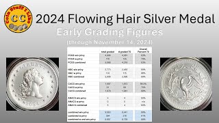 2024 Flowing Hair Silver Medal Early Sales Figures through November 14 2024 [upl. by Brock261]