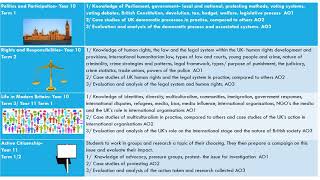 Introduction to gcse citizenship [upl. by Yxel]