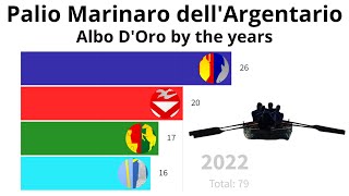 Palio Marinaro dellArgentario  Albo DOro by the years [upl. by Herschel]