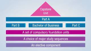 An introduction to the Bachelors of Business Commerce and Business Administration [upl. by Gae]