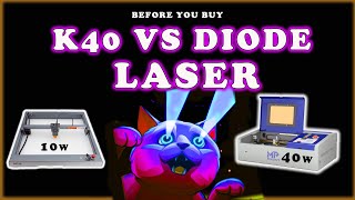 K40 vs Diode Laser Engraver Buy a 40w Co2 or 10w Diode [upl. by Mw]