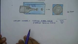 Lecture 34 Droplet Microfluidics Dripping Regime in CoFlow [upl. by Debbra281]