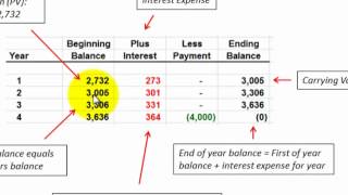 Notes Payable Loan With Lump Sum Payment Effective Interest Rate Method amp JEs [upl. by Gilder569]