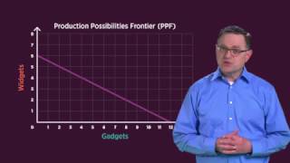 33 The Production Possibilities Frontier – Economic Lowdown [upl. by Cliffes]