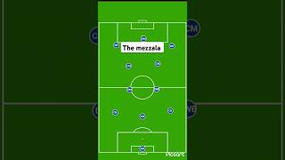 Football Position The mezzala football footballtactics tactics [upl. by Rovit695]