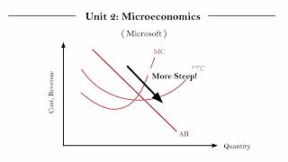 IB Econ Unit 21113  Monopoly Part 2 [upl. by Enajiram706]