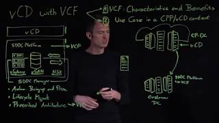 VMware Cloud Foundation with vCloud Director [upl. by Aleakam]