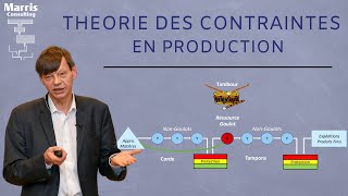 La Théorie des Contraintes en Production [upl. by Ecnaralc710]