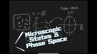 Statistical Thermodynamics Microscopic states and phase space [upl. by Rukna]