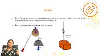 Física  quotLeyes de Newtonquot  Clase N°7 [upl. by Adyahs377]