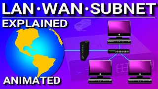 LAN WAN SUBNET  EXPLAINED [upl. by Niabi]