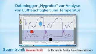 Ratgeber für Datenlogger bei Feuchteschäden in Wohnungen Schimmelpilz [upl. by Gamages803]