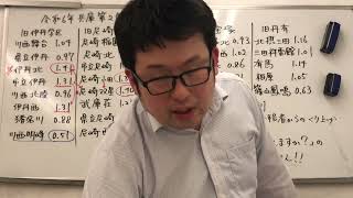 令和6年兵庫第二学区高校入試倍率複数志願 [upl. by Kort]