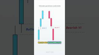 How To Use Volume Imbalances VI As A Trader  ICT Concepts [upl. by Ailb885]