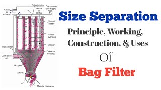 Bag Filter Working Principle  Bag Filter Working Animation  Bag Filter Construction and Working [upl. by Purington]