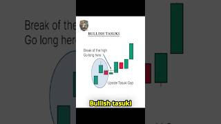 Tasuki candlestick pattern Day 70 Candlestick patterns  candles  best candle pattern stokshilla [upl. by Janyte136]