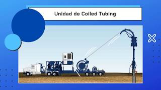 Unidad de Coiled Tubing  Reacondicionamiento y Servicio a pozos [upl. by Gombosi]