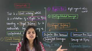 Law Of Torts One Shot Revision  Complete Law of Torts  CLAT PG 2024 amp LLM Entranc [upl. by Shaper]