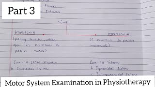 Motor Examination  Tone  Power  Range Of Motion  Normal Values  Physiotherapy Assessment [upl. by Mikkel]