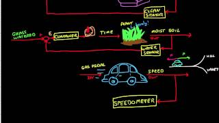 Control Systems Lectures  Closed Loop Control [upl. by Danny]