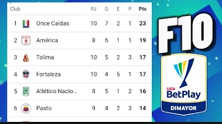 TABLA DE POSICIONES LIGA BETPLAY 2024 FECHA 10 ✅🇨🇴 LIGA BETPLAY COLOMBIA 2024 RESULTADOS HOY ✅🔥 [upl. by Monson]